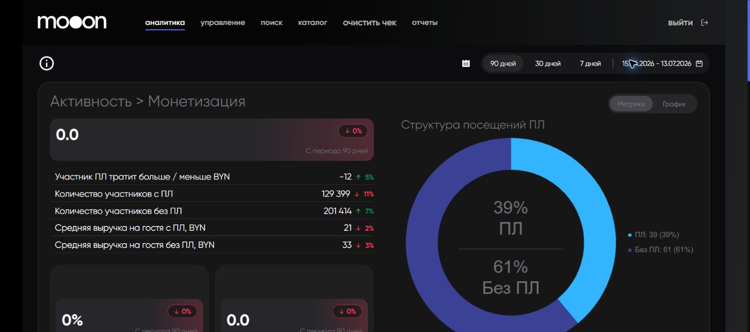 Активность и монетизация в режиме Метрики