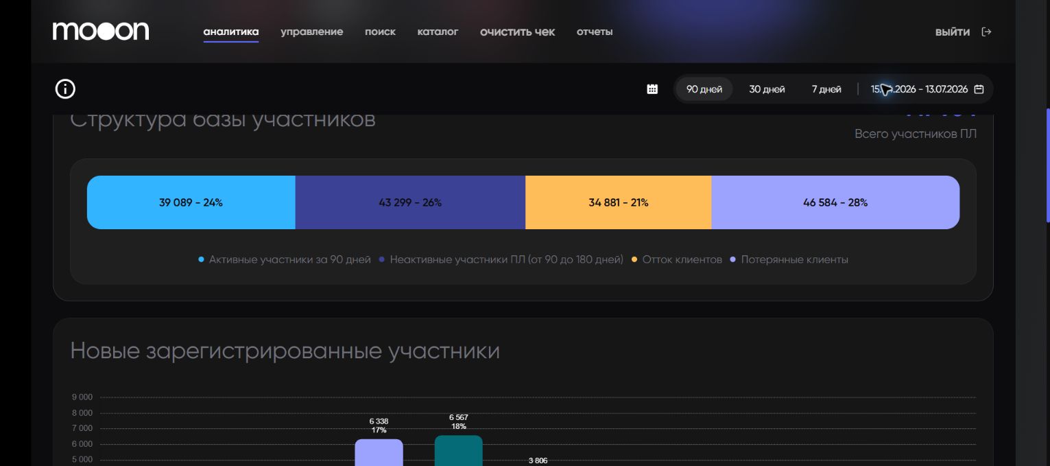 Структура базы участников