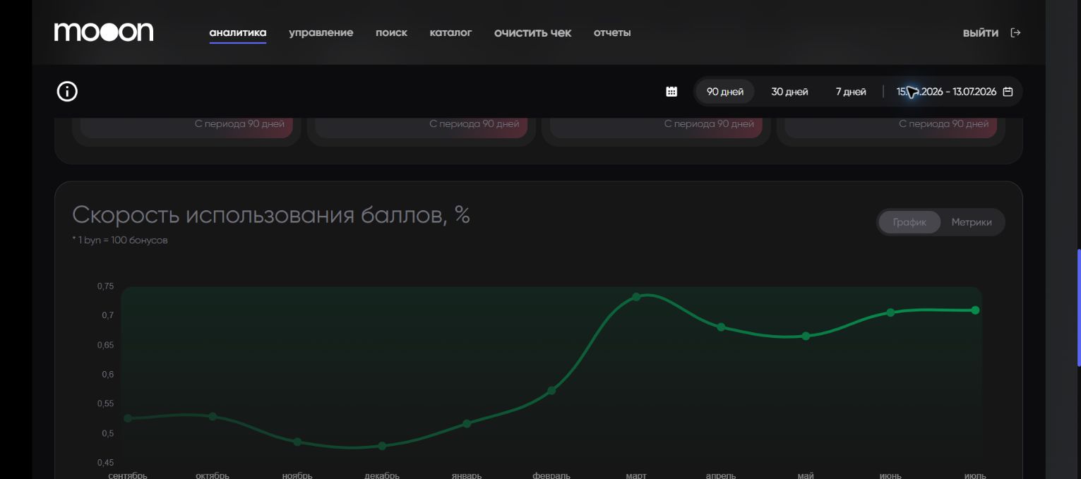 График скорости использования баллов