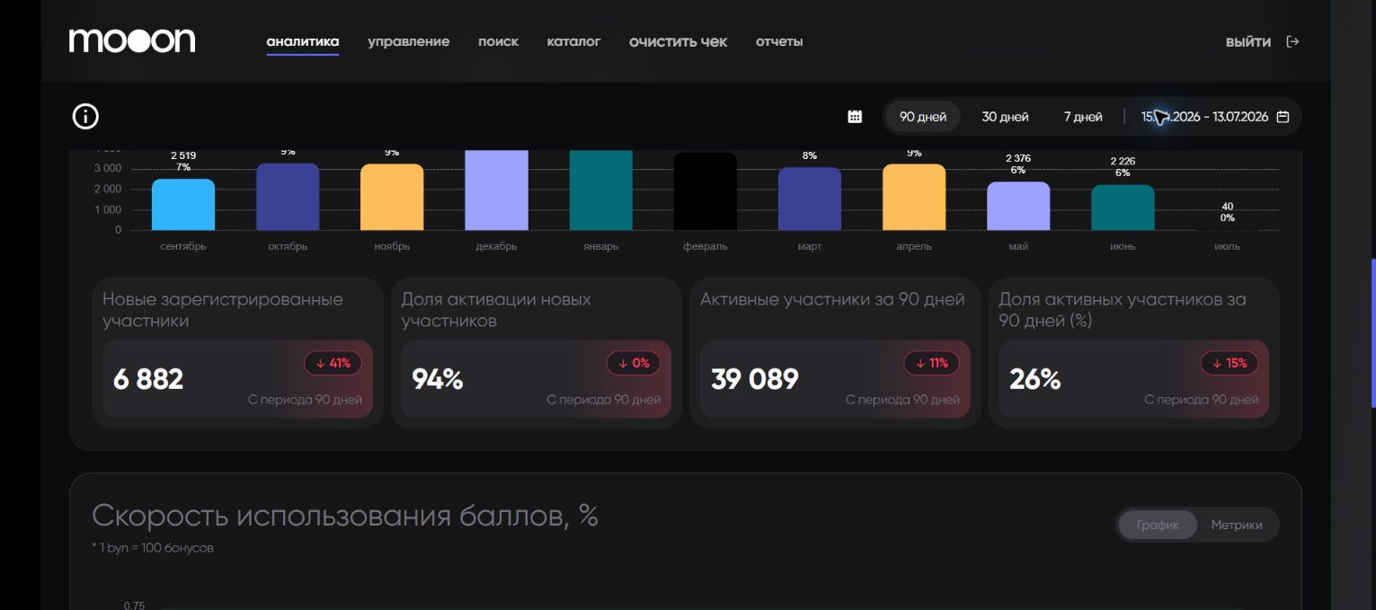 Регистрации, активация и активное ядро