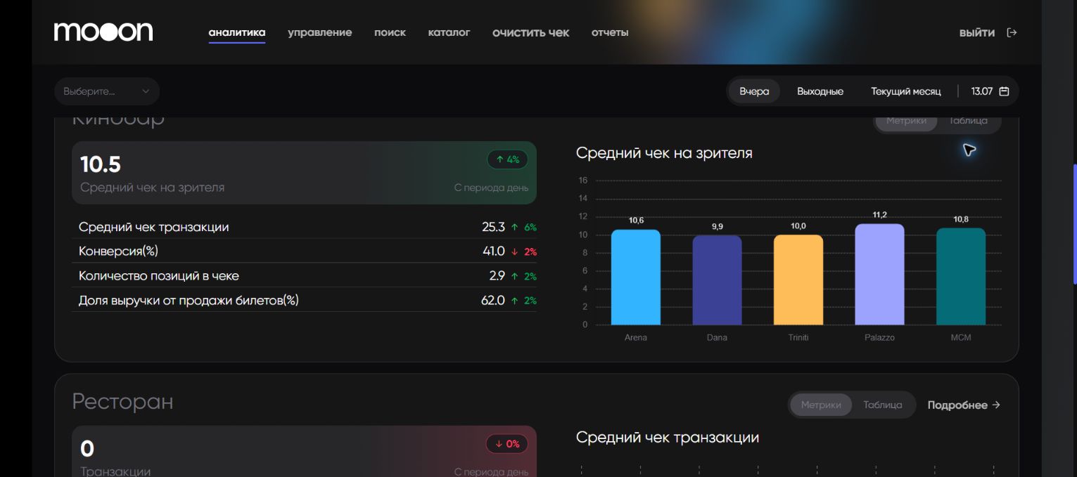 Метрики Кинобара