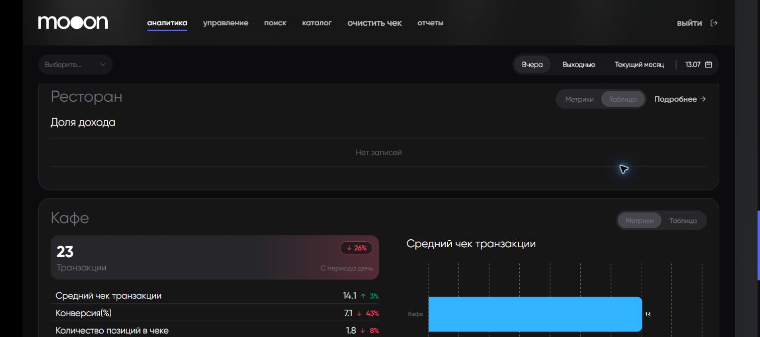 Пустая таблица Ресторана и переход Подробнее