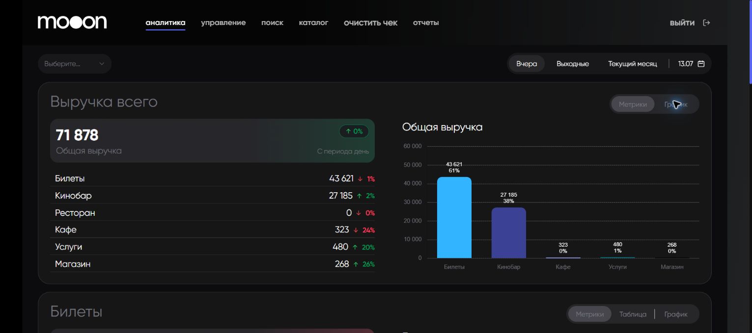 Выручка Кинопульса после загрузки данных